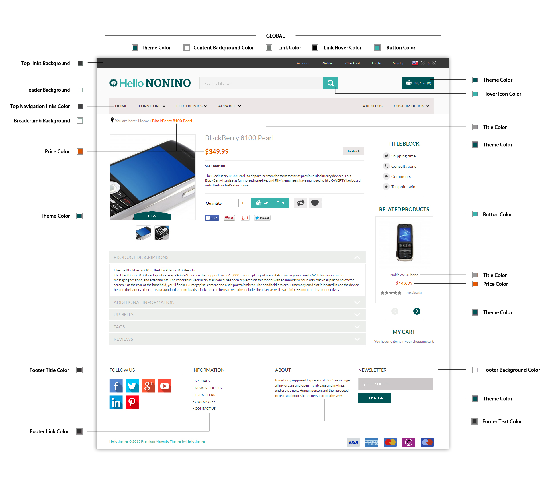 Product Page
